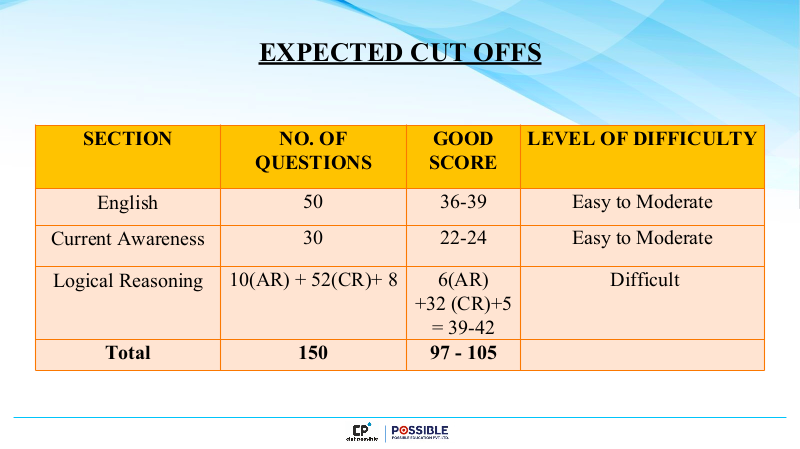 AILET 2024: Overall Analysis, Cutoffs and Answer Key